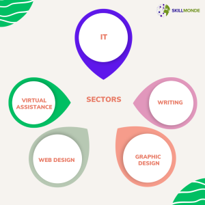 Survey Report of freelancers working in different sectors in India. freelancing freelancers freelancing gigs freelancers of india