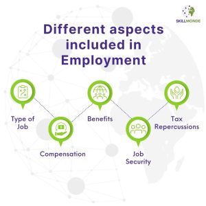 What is the difference between a regular job and a gig?
