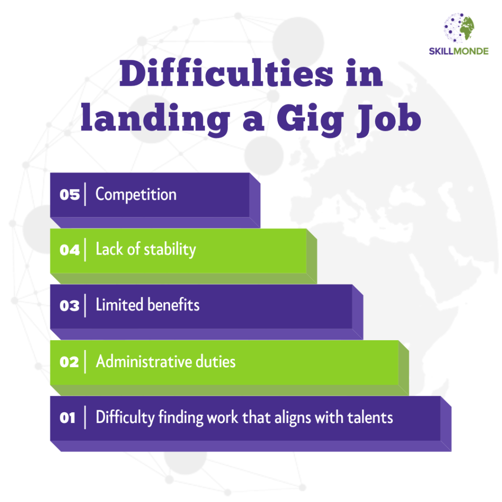 difficulties in landing a gig job difficulties in finding a gig job | how to get a gig job | gig jobs | freelancing jobs | freelancers jobs | online jobs | how to make money online