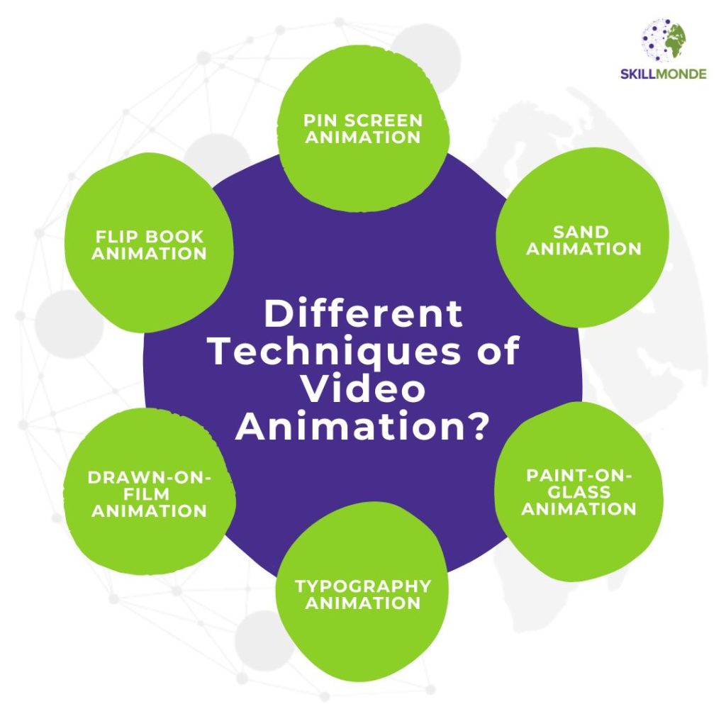Video Animation | How to start | Techniques & Tips | video animation services | animators | animation expert| video animation jobs |