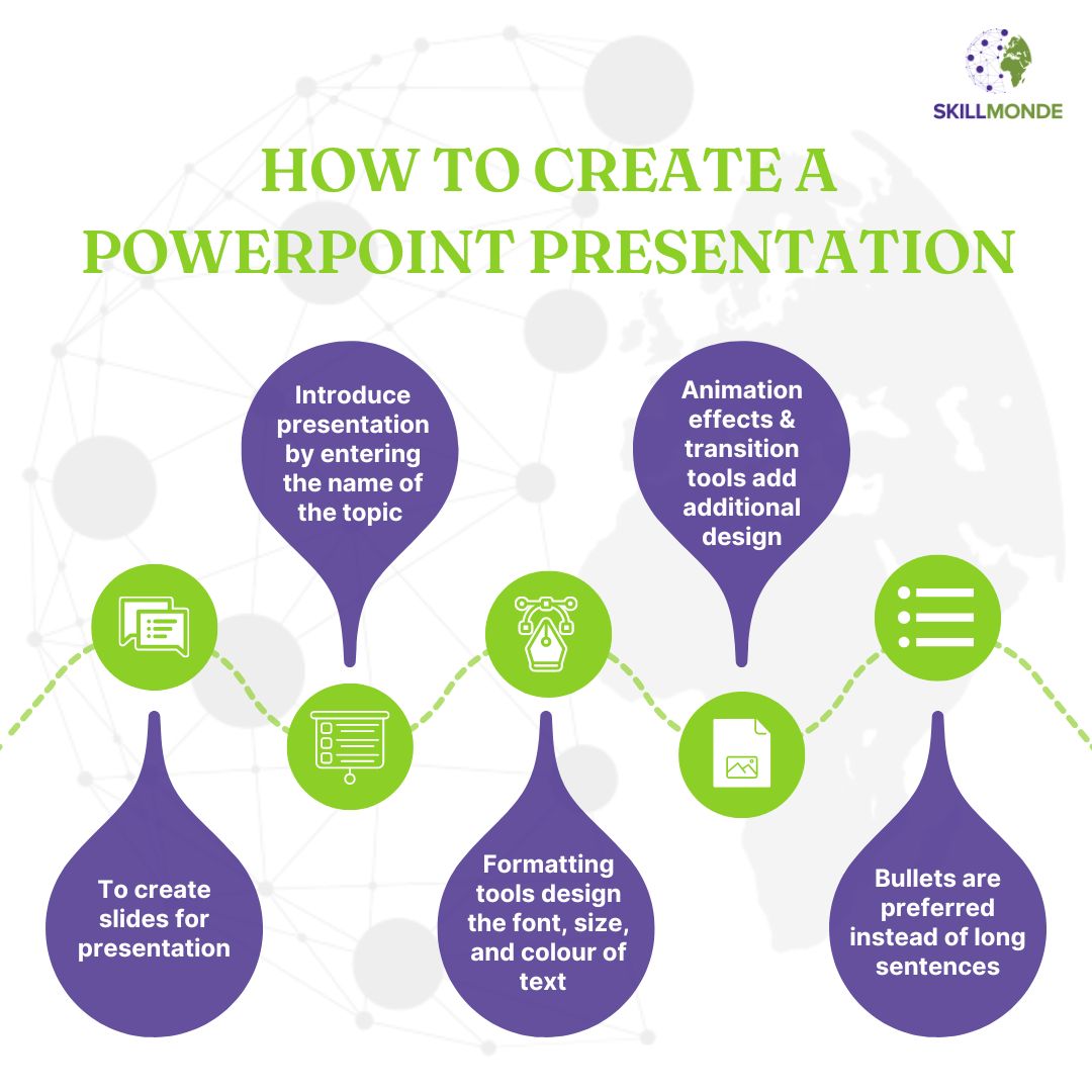 What Is PowerPoint Production what-is-powerpoint-production
