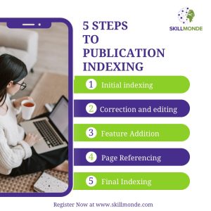 publication indexing | quick guide to indexing your book | publication indexing services | freelancing jobs | skillmonde | freelancers | work from home |