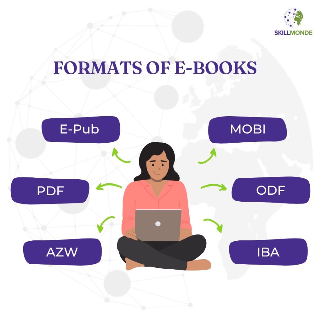 Formats of e-book | e-book production services | skillmonde |