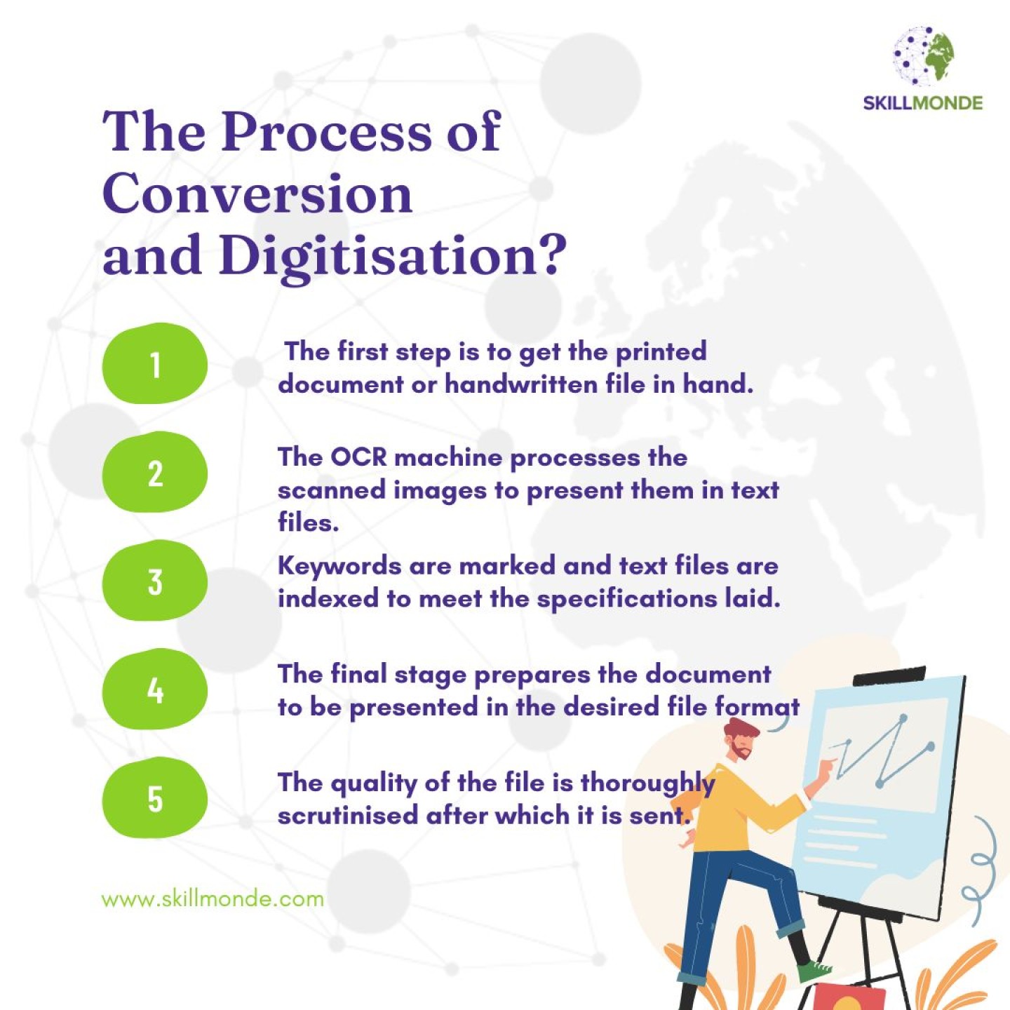 conversion and digitisation2 - skillmonde