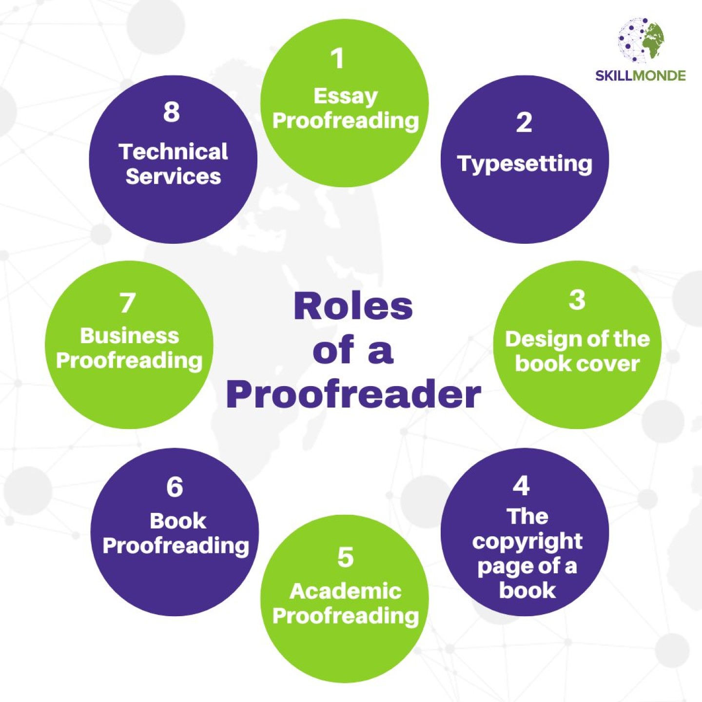 roles of proofreader