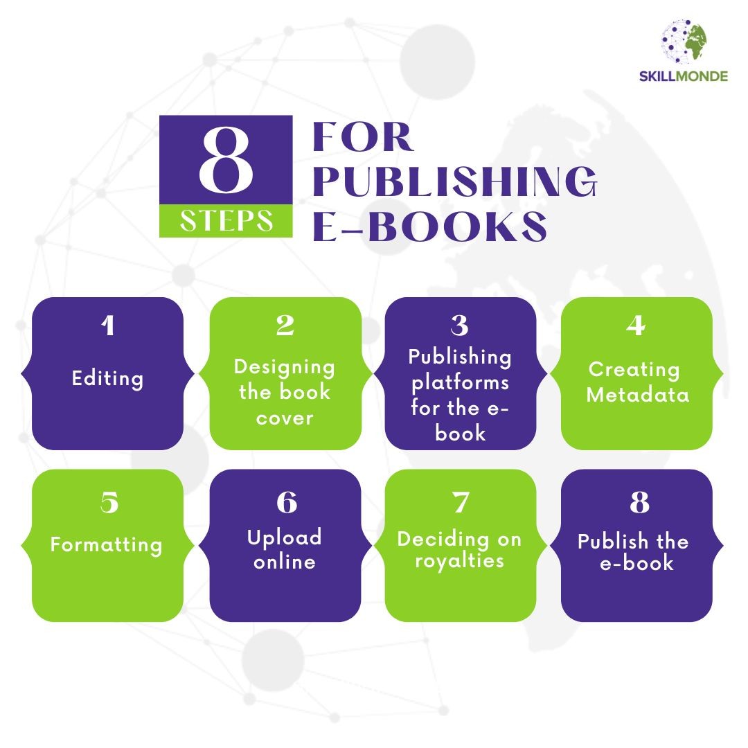8 steps for e-books production - skillmonde