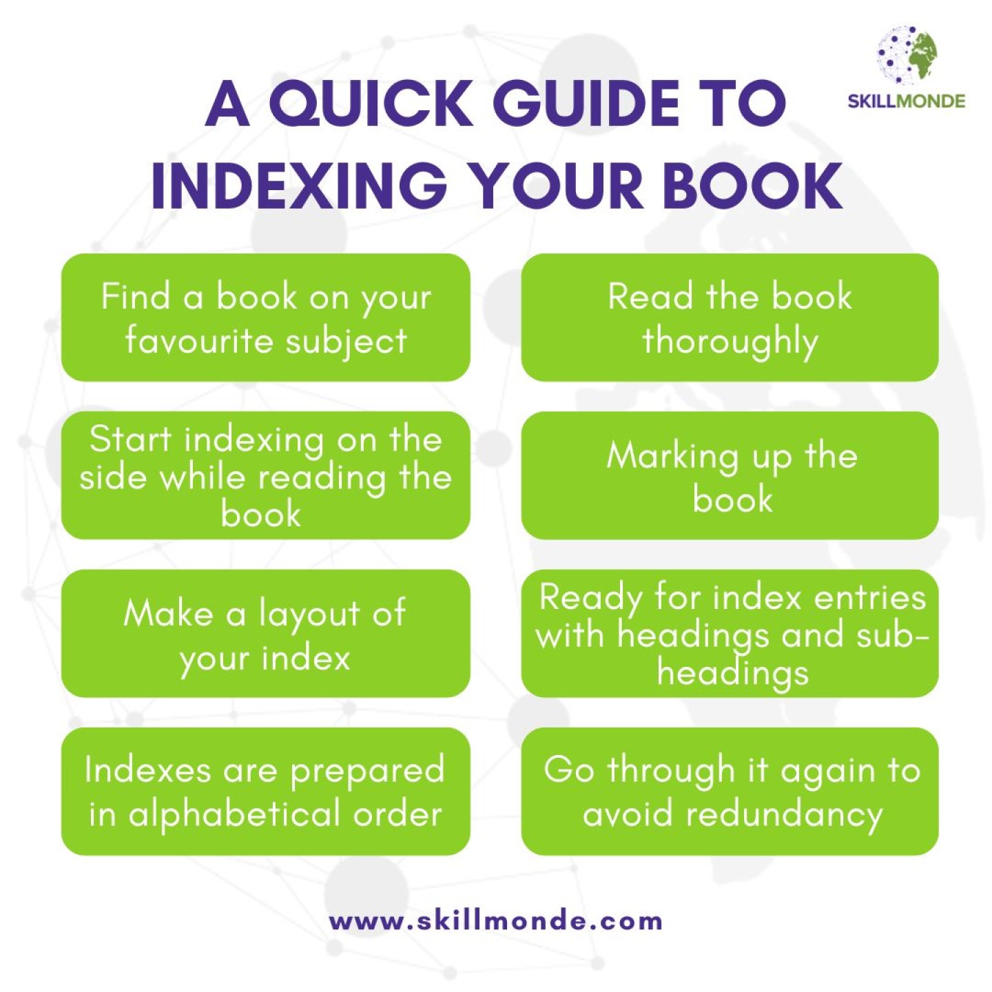 publication indexing