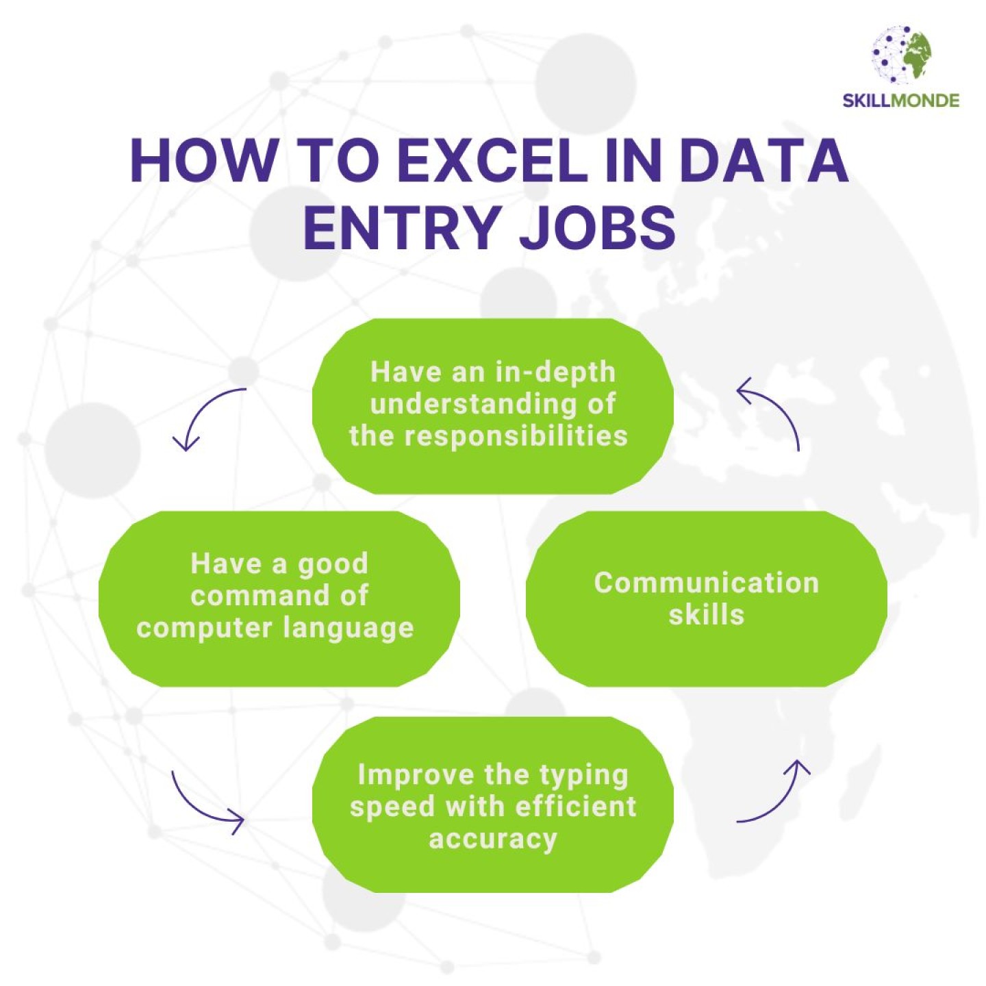 data entry jobs - skillmonde