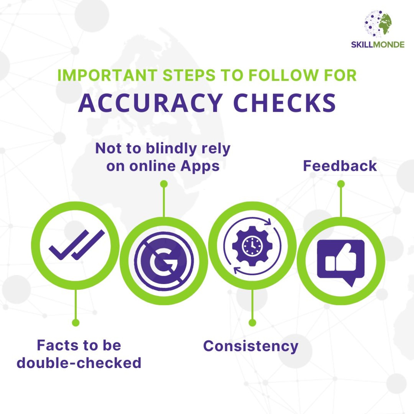 accuracy checks skillmonde